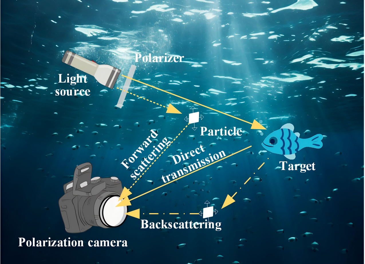 我校科研团队在不利水体下高精度...